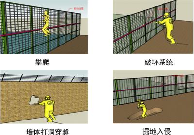 凤台县周界防范报警系统四号