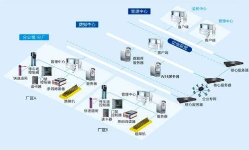 凤台县食堂收费管理系统七号