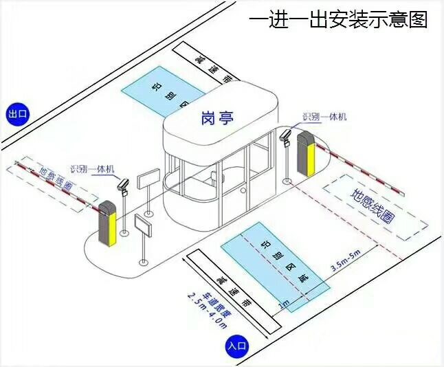 凤台县标准车牌识别系统安装图