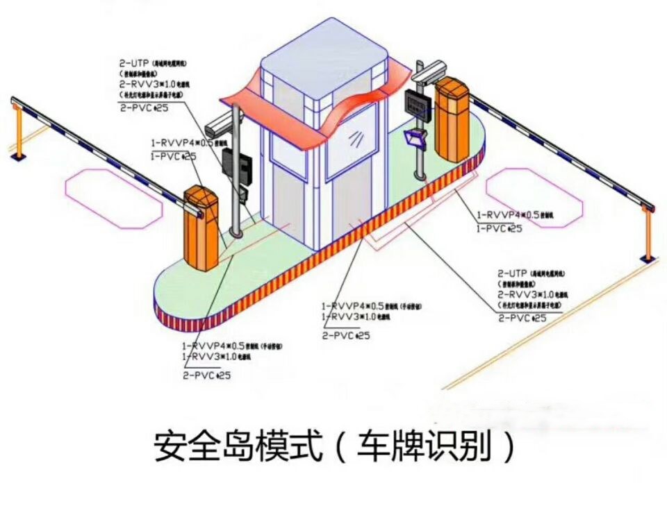 凤台县双通道带岗亭车牌识别