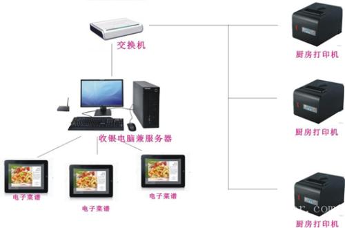 凤台县收银系统六号