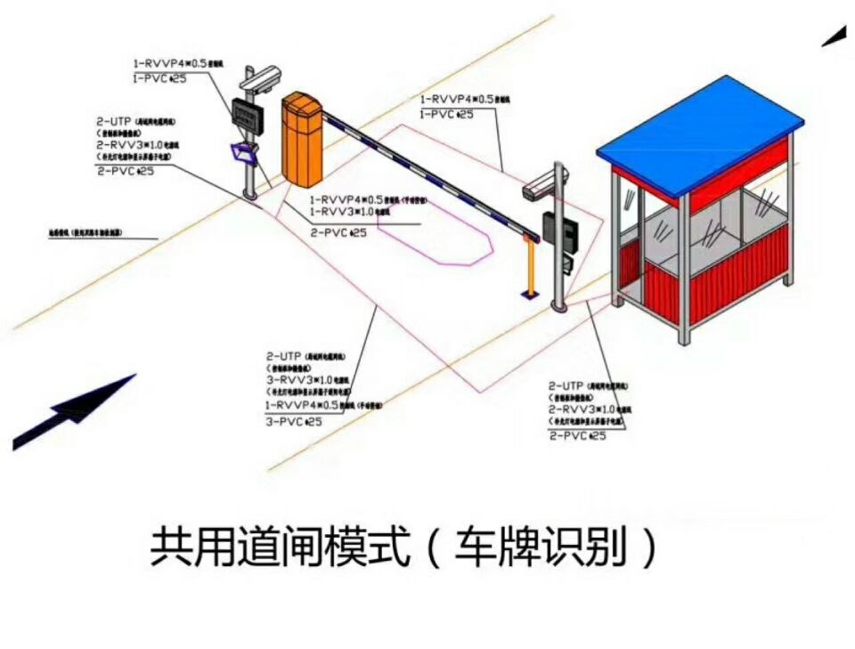 凤台县单通道车牌识别系统施工