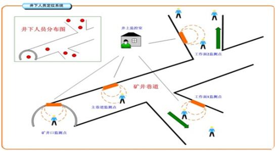 凤台县人员定位系统七号