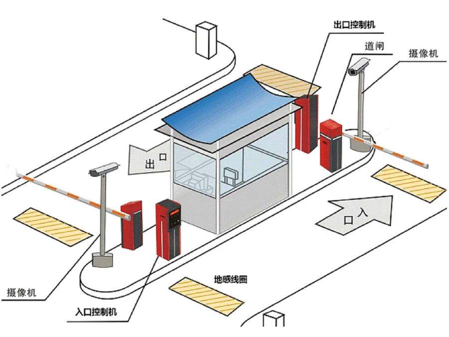 凤台县标准双通道刷卡停车系统安装示意